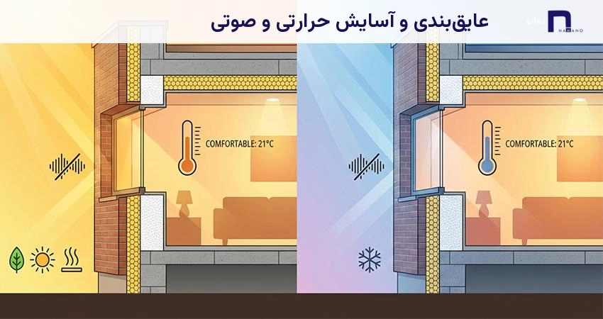 عایق بندی و آسایش حرارتی و صوتی