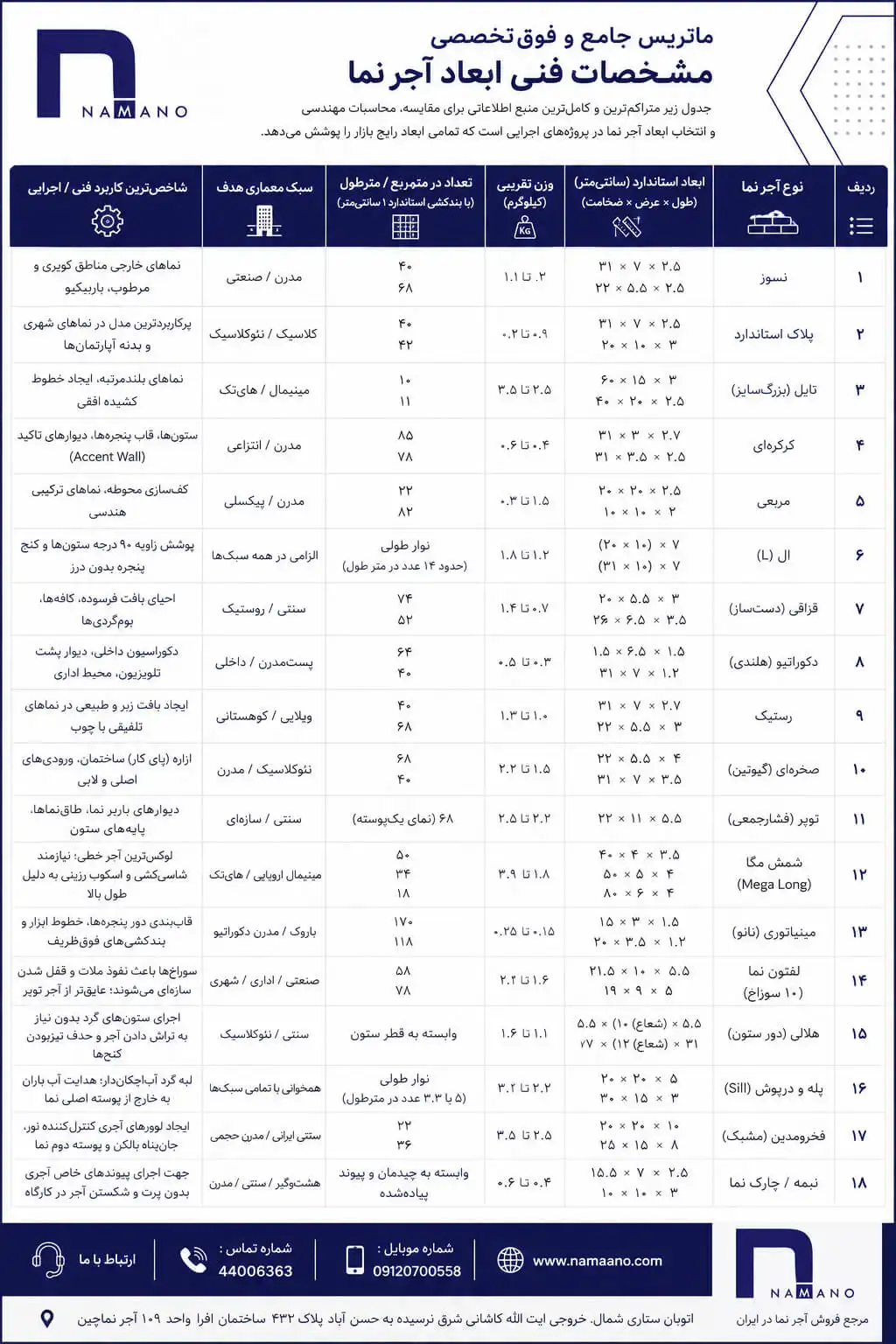 ابعاد آجر نما