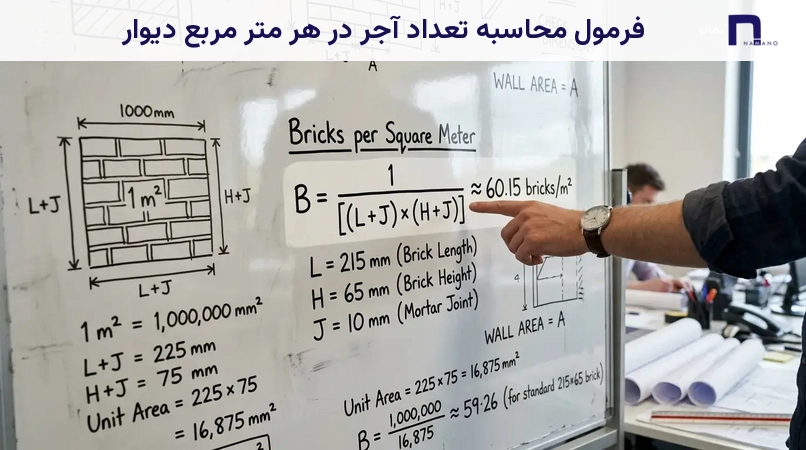فرمول محاسبه تعداد آجر در هر متر مربع دیوار