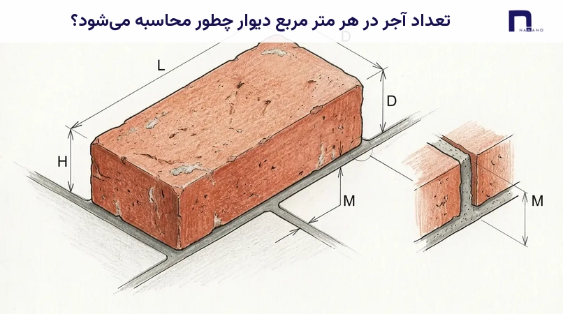 تعداد آجر در هر متر مربع دیوار چطور محاسبه میشود؟