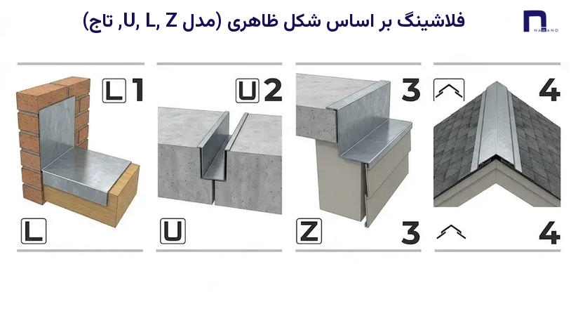 فلاشینگ بر اساس شکل ظاهری (مدل U, L, Z, تاج)