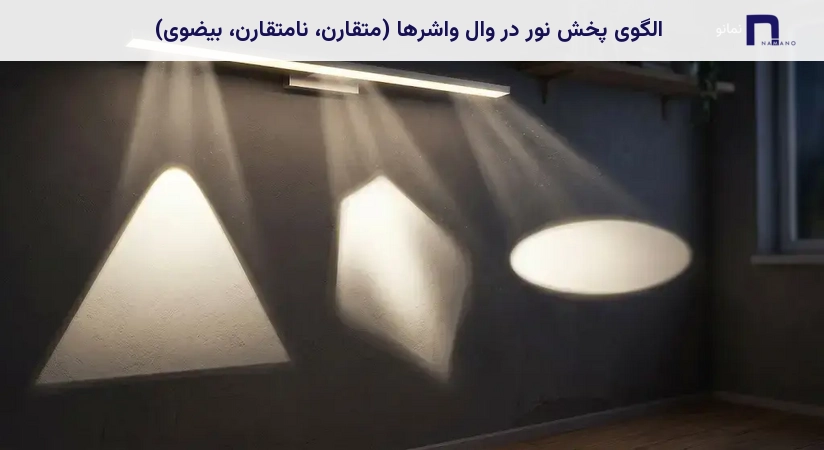 الگوی پخش نور در وال واشرها (متقارن، نامتقارن، بیضوی)